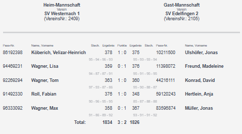 Wettkampfergebniss des letzten Wettkampf für die Manschaft des SV Westernach. 3 zu 2 gewonnen gegen SV Edelfingen 2.